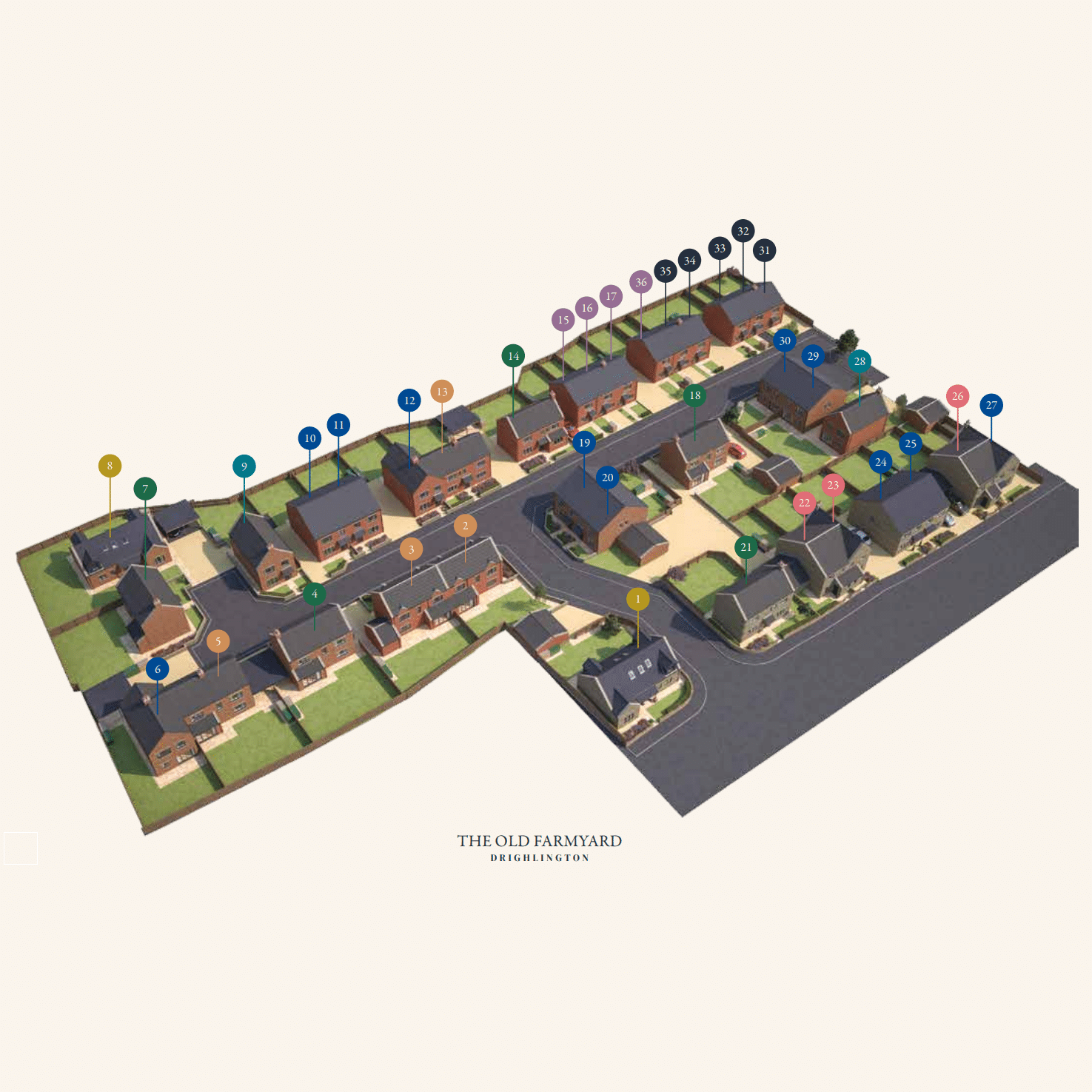 Plot with properties