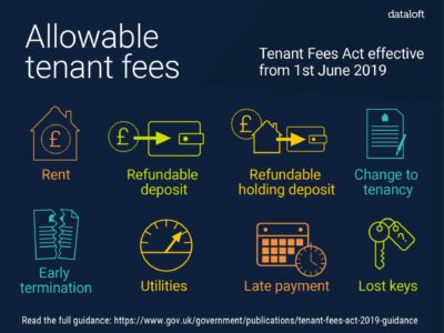 Tenant Fees