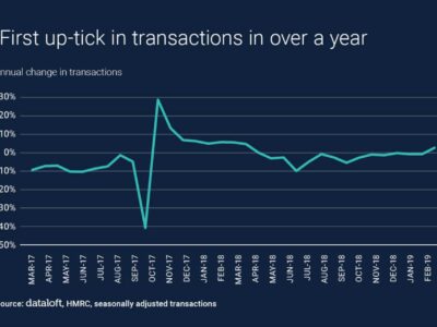 Transactions On the Up!