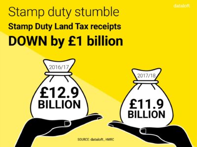 Stamp Duty Stumble