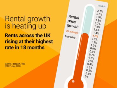 Rental Income On the Up!