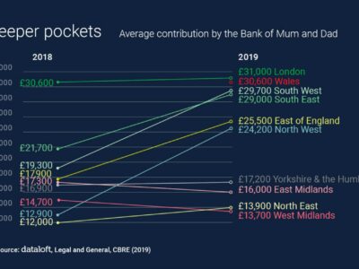 The Bank Of Mum & Dad