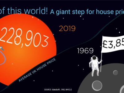One Giant Step For House Prices