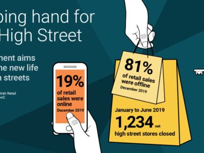 The High Street & House Prices