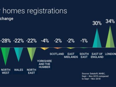 New homes registration