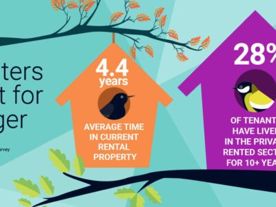 Renters nest for longer