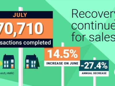 Recovery Continues for sales