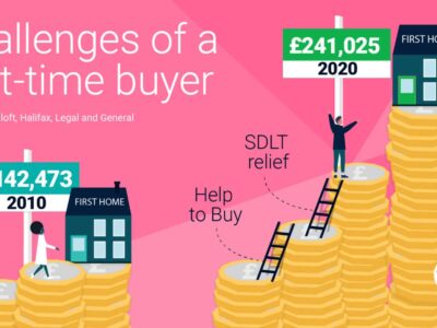 Challenges of a first-time buyer