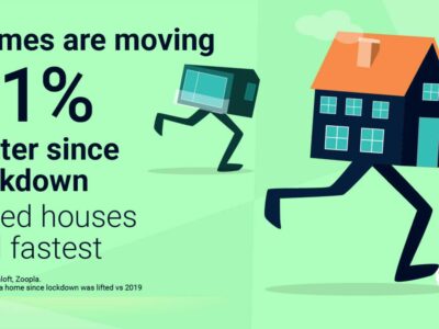 Homes are moving faster since lockdown