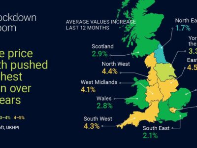 Residential Rents Rising