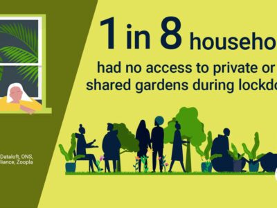 Homes without access to outside space