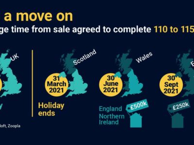 Stamp Duty Extension