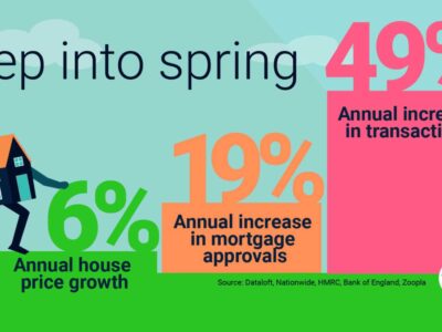 Spring!