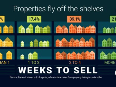 Flying off the shelves