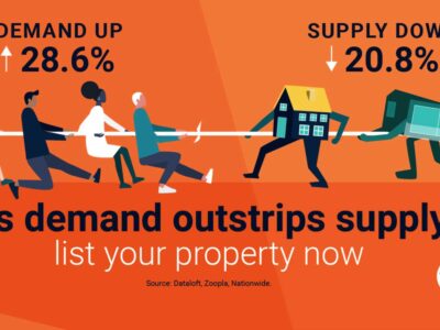 Demand continues to outstrip supply – LIST YOUR PROPERTY NOW!
