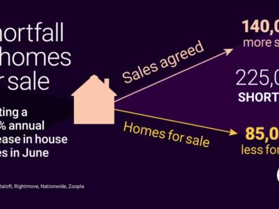 Shortfall in homes for sale