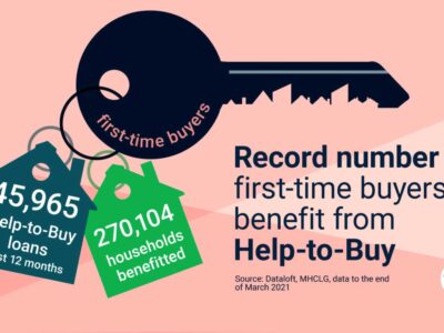 First-time buyer surge
