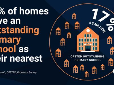 Outstanding Schools