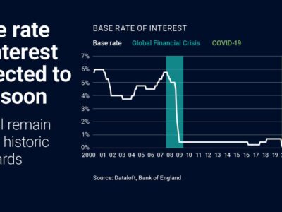 Base rate of interest expected to rise soon
