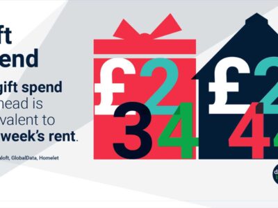 Gift Spending In Perspective