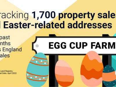 Easter Addresses