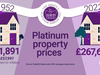 Platinum Property Prices