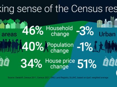 Making sense of the Census results