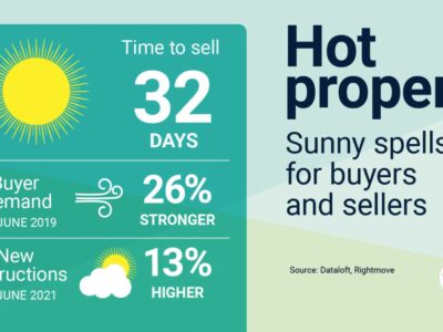 Hot Property!