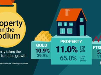 Property On The Podium
