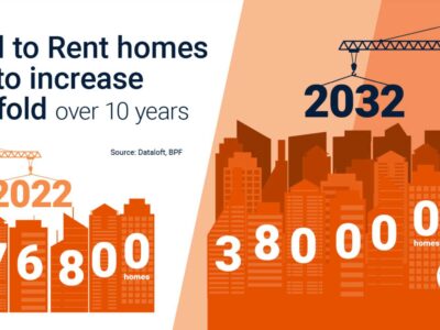 Build to Rent homes to increase five-fold