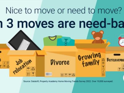 The need to move
