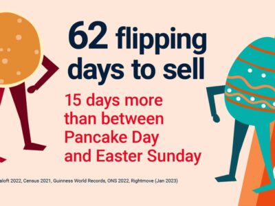 Flipping days to sell
