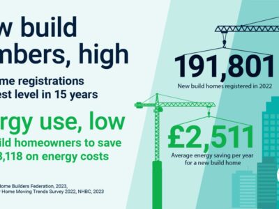 New build number high, new build energy use low