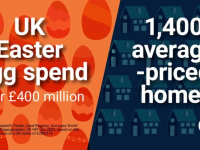Easter Egg Spend
