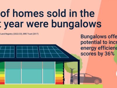 Bungalow Lowdown