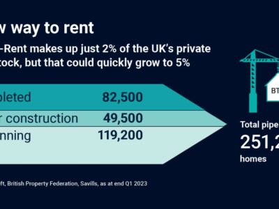 A New Way To Rent!
