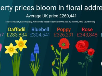 Property Prices Bloom In Floral Addresses