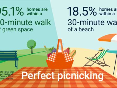 Perfect picnicking