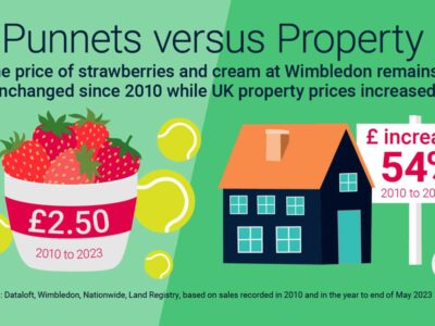Punnets versus Property