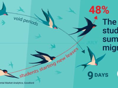The student summer migration