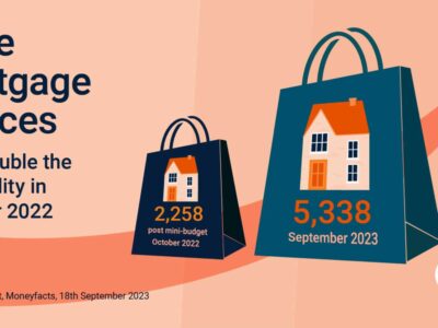More Mortgage Choices
