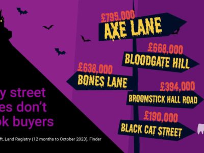 Scary street names don`t spook buyers