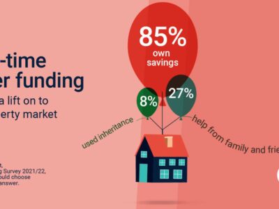 First-time buyer funding