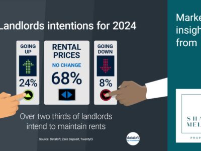 Landlords Plans For 2024