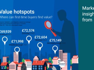 Value Hotspots