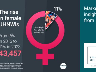 International Women`s day
