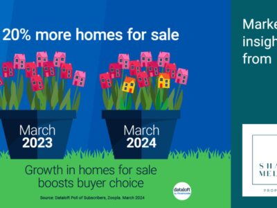 Growth in homes for sale boosts buyer choice