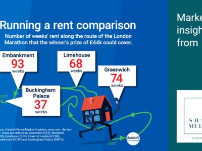 Running A Rent Comparison