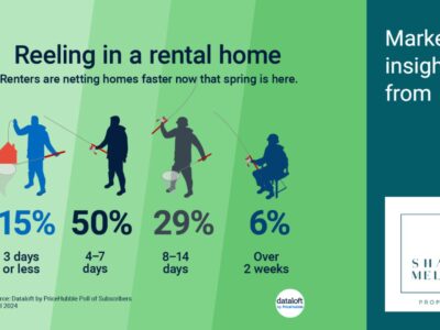 Reeling In A Rental