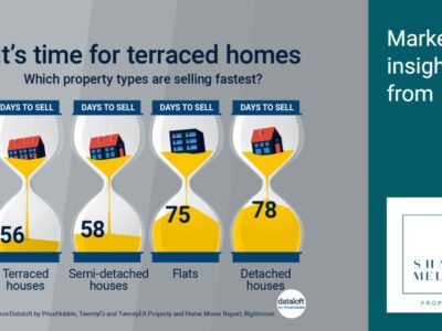 Time For Terraced Homes